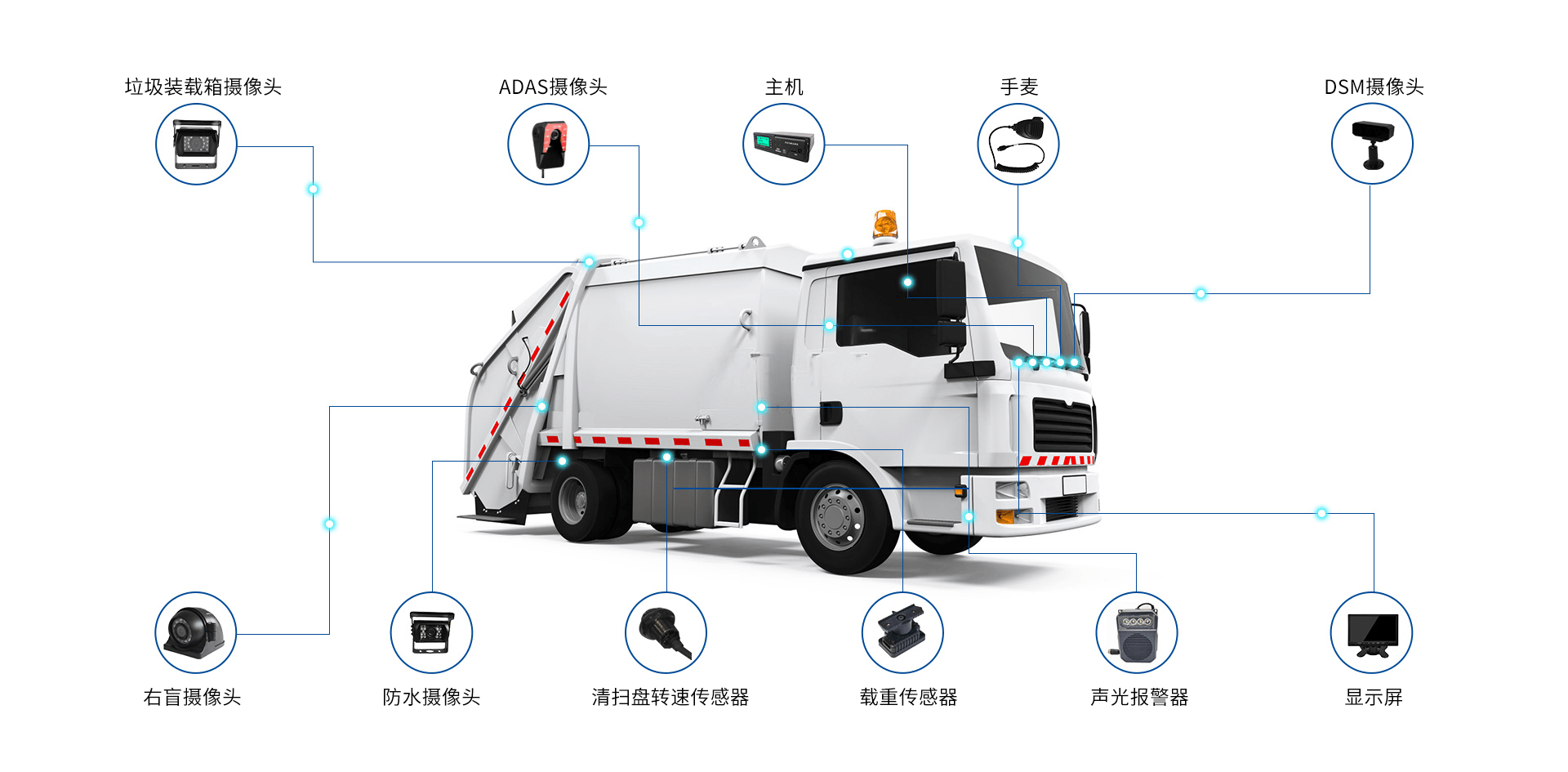 环卫车中文.png
