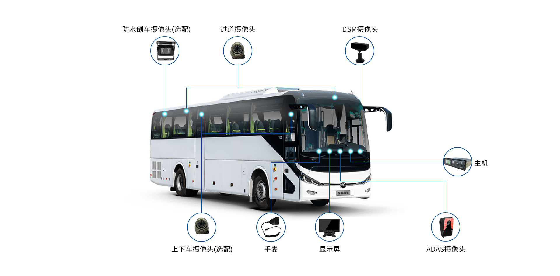 客车中文2.png